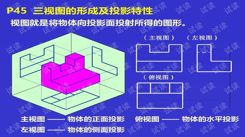 食品工程制图基础知识 第3章立体的投影.ppt 教育文档类资源 csdn下载